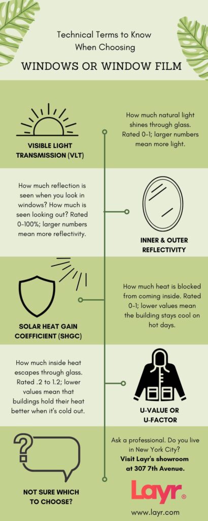 Five Technical Terms To Know When Purchasing Window Film